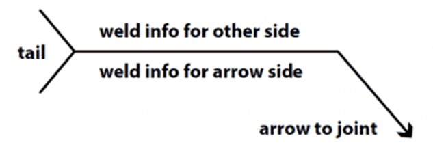 Welding Symbols Arrow to joint