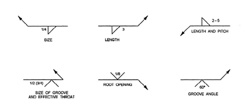 Welding symbols Size , Lenght , lenght and pitch , Root opening , Groove angle