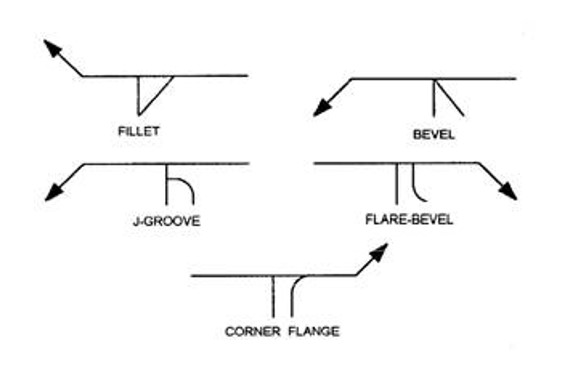 symbols Welding (Fillet Bevel J Droove Flare BEVEL CORNDER FLANGE)