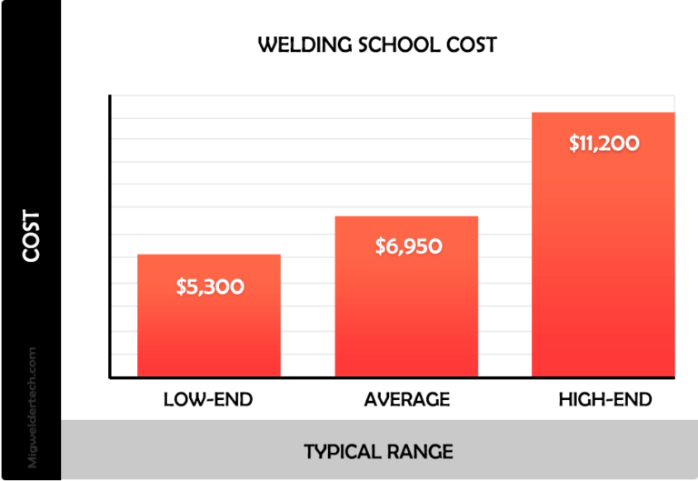 how-long-does-welding-school-take-how-much-cost-education-required