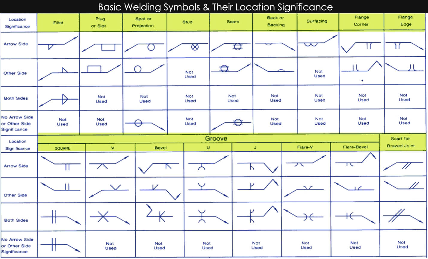 Welding Blueprint Reading Weld Symbols