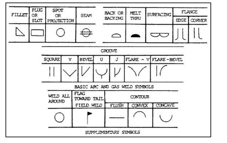 How to read welding blueprints (Drawings) & symbols (With Pictures)